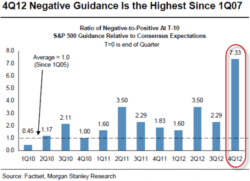 Media_httpwwwzerohedg_miduc