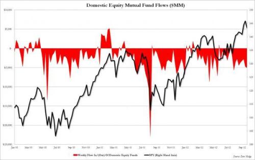 Media_httpwwwzerohedg_nilyt