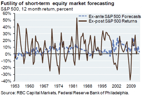 Media_httpwwwzerohedg_rktft