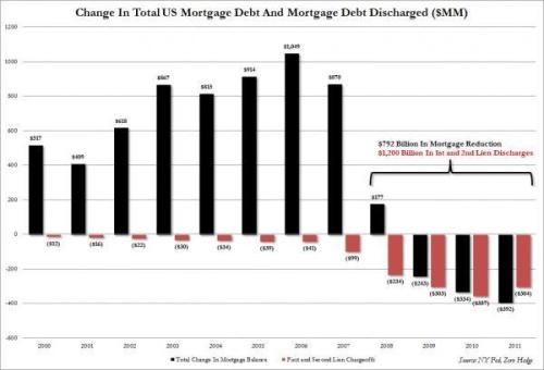 Media_httpwwwzerohedg_sdmdg
