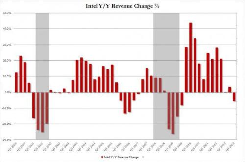Media_httpwwwzerohedg_usihu