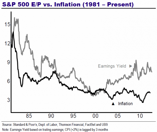 Media_httpwwwzerohedg_czikn
