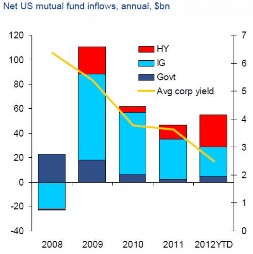 Media_httpwwwzerohedg_jajck