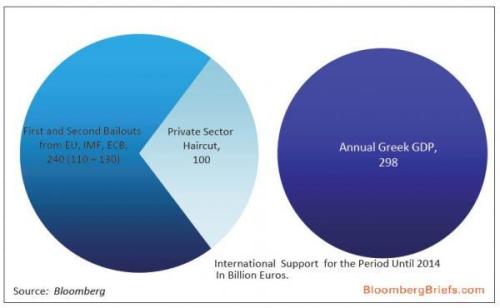 Media_httpwwwzerohedg_kbgrb