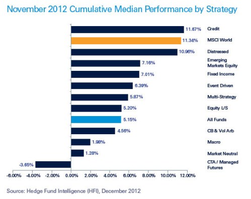 Media_httpwwwzerohedg_cgddd