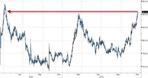 Media_httpwwwzerohedg_dpjxs