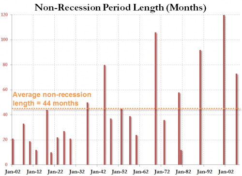 Media_httpwwwzerohedg_dwukx