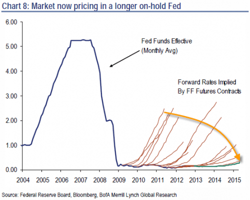 Media_httpwwwzerohedg_earca