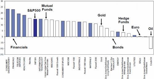 Media_httpwwwzerohedg_kdjrk