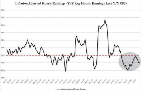 Media_httpwwwzerohedg_ofgjh