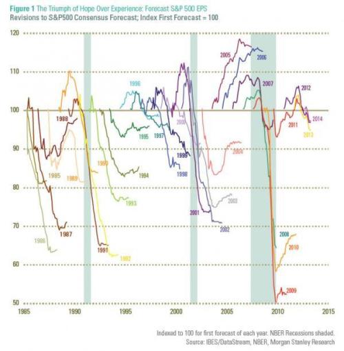 Media_httpwwwzerohedg_cqhcy