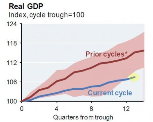 Media_httpwwwzerohedg_dbjwb