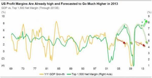 Media_httpwwwzerohedg_eiadd