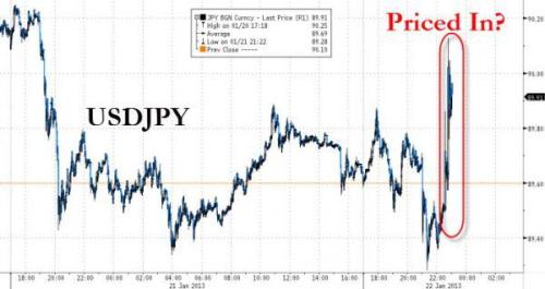 Media_httpwwwzerohedg_mmgff