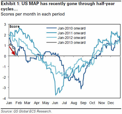 Media_httpwwwzerohedg_pacgk