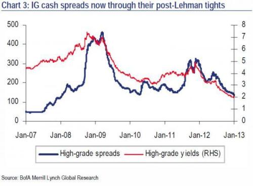 Media_httpwwwzerohedg_yndtb