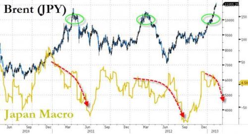 Media_httpwwwzerohedg_hsxum