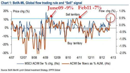 Media_httpwwwzerohedg_jaaxl