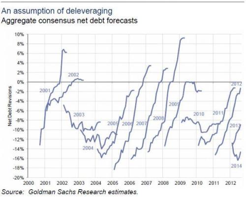 Media_httpwwwzerohedg_ovake