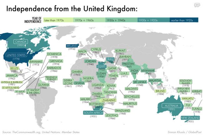 independence-from-the-uk