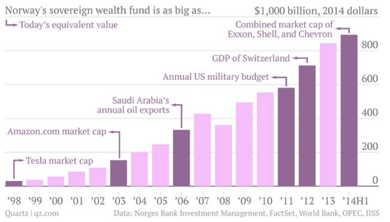 The incredible rise in wealth