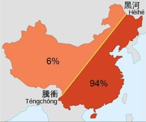 Chinese population breakdown